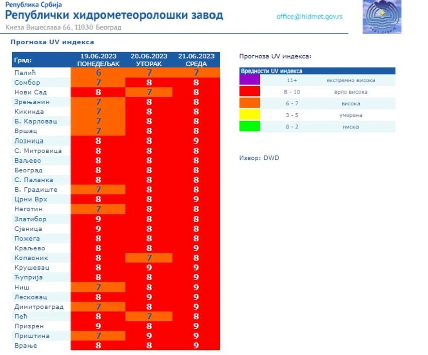 Upozorenje za UV zračenja