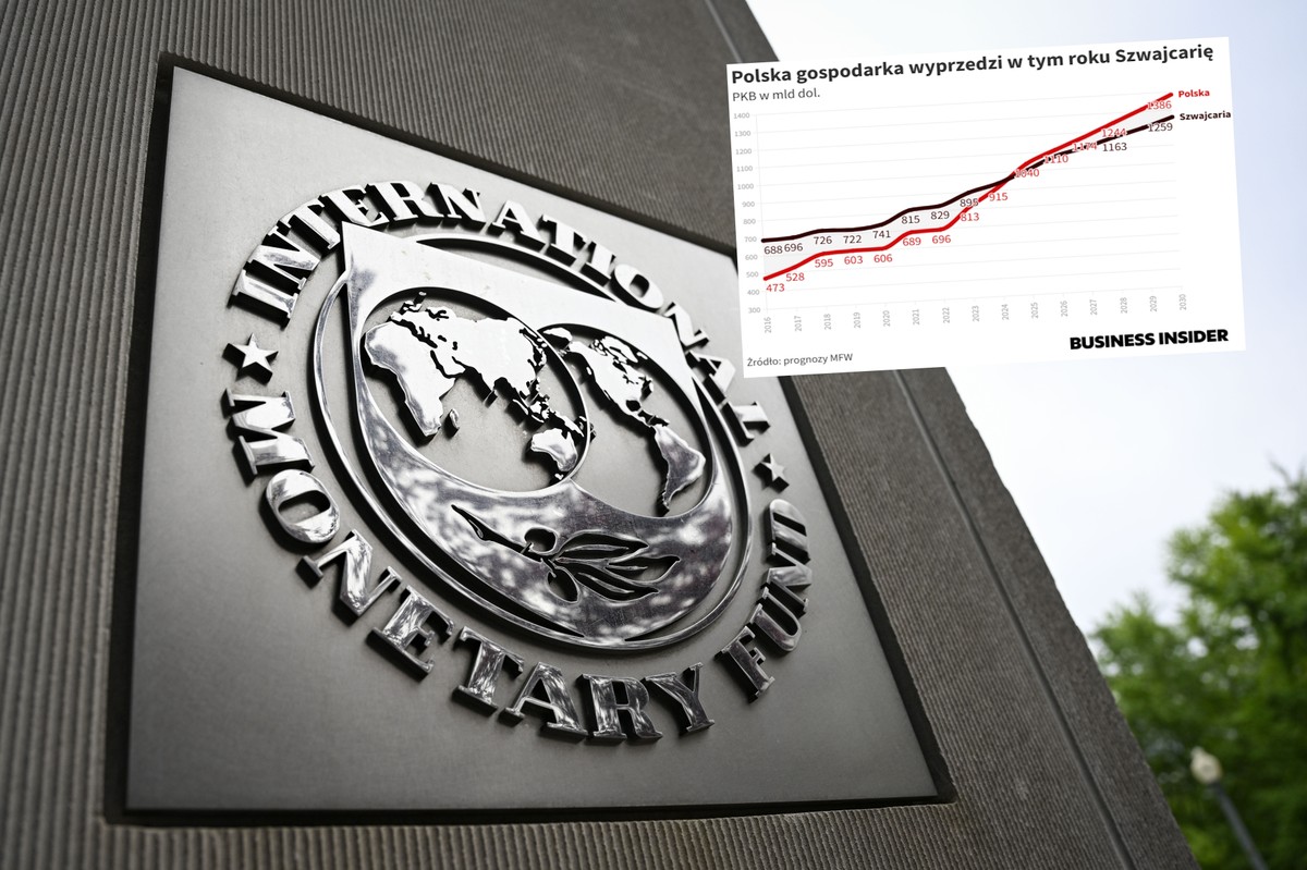 Polska 20. gospodarką świata według MFW. Szwajcaria z tyłu, gonimy Holandię