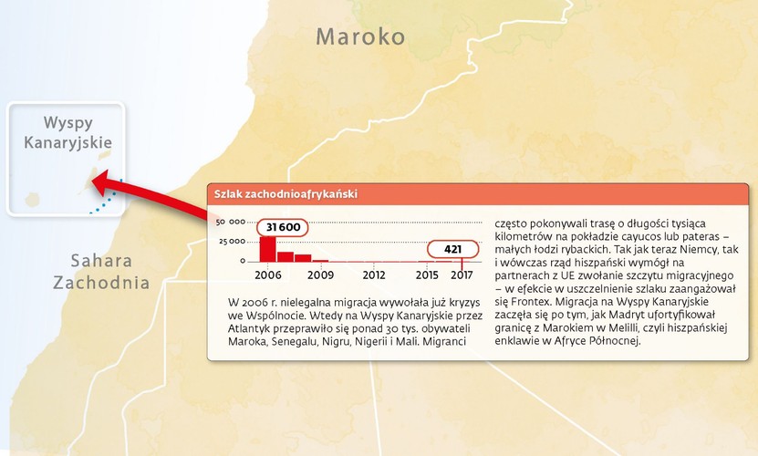 Wygrali ci, którzy postulowali ochronę granic. Rządy w Polsce i na Węgrzech mogą czuć się usatysfakcjonowane, bo to one od początku jako receptę na kryzys migracyjny wskazywały uszczelnienie granic zewnętrznych UE. Ostatnio dołączył do nich nowy rząd we Włoszech. Odmawiając na początku czerwca przyjmowania statków z uratowanymi na morzu migrantami, Rzym dał jasno do zrozumienia, że 700 tys. przybyszów przyjętych w ciągu ostatnich pięciu lat wystarczy. Debiutujący na unijnym szczycie premier Giuseppe Conte, łamiąc brukselską etykietę, naciskał na znalezienie rozwiązania. Bladym świtem, po całonocnej dyskusji, przywódcy 28 krajów zgodzili się, że statki z uratowanymi będą zawijać do specjalnych centrów, które państwa członkowskie będą dobrowolnie uruchamiać. Władze w Rzymie na razie nie zadeklarowały utworzenia takiego ośrodka.