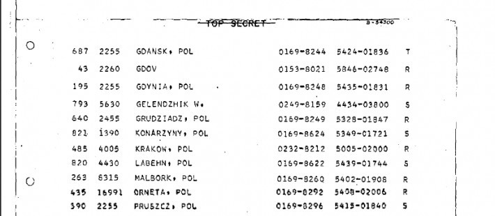 Odtajniona lista celów ataku jądrowego USA. Wśród nich miasta w Polsce