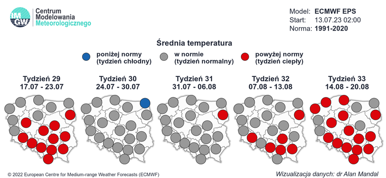 Po fali upałów temperatura w kolejnych tygodniach zacznie wracać do normy