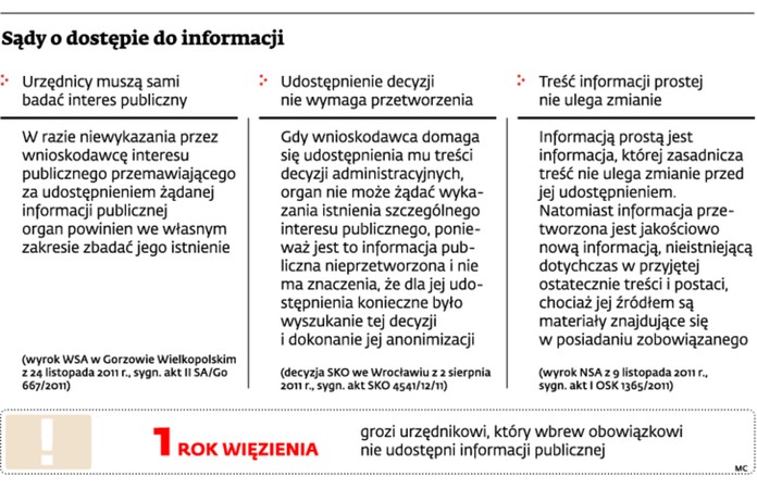 Sądy o dostępie do informacji