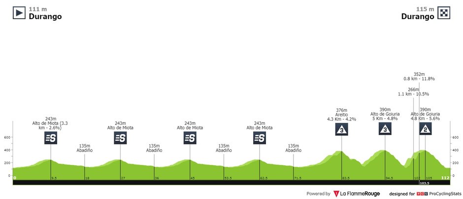 fot. Procyclingstats