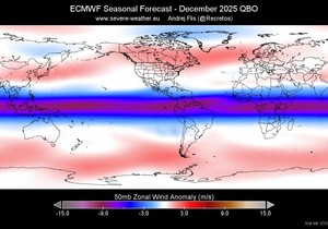 Analiza modela za decembar 2025.