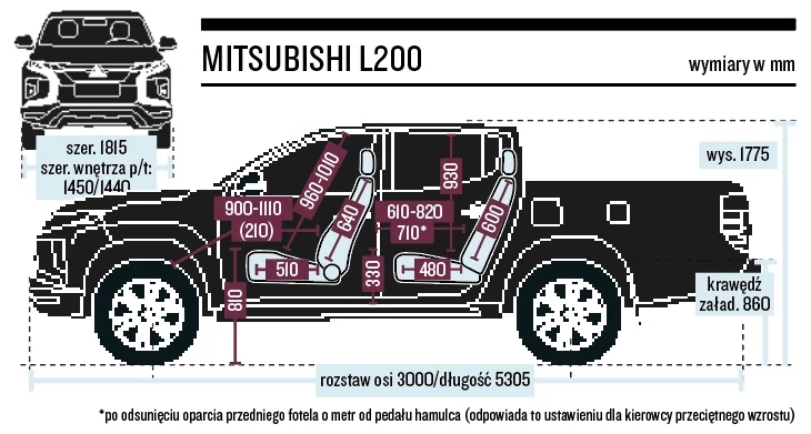 Schemat wymiarów – Mitsubishi L200