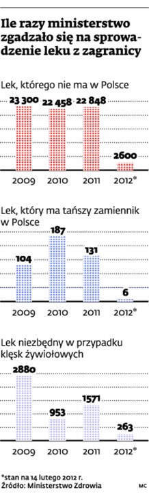 Zdrowie czy pieniądze? Dla NFZ wybór jest prosty