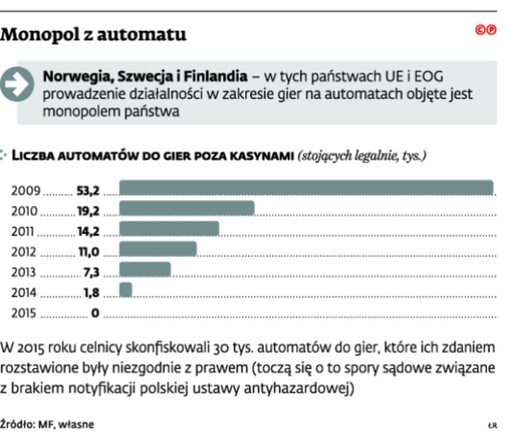Monopol z automatu