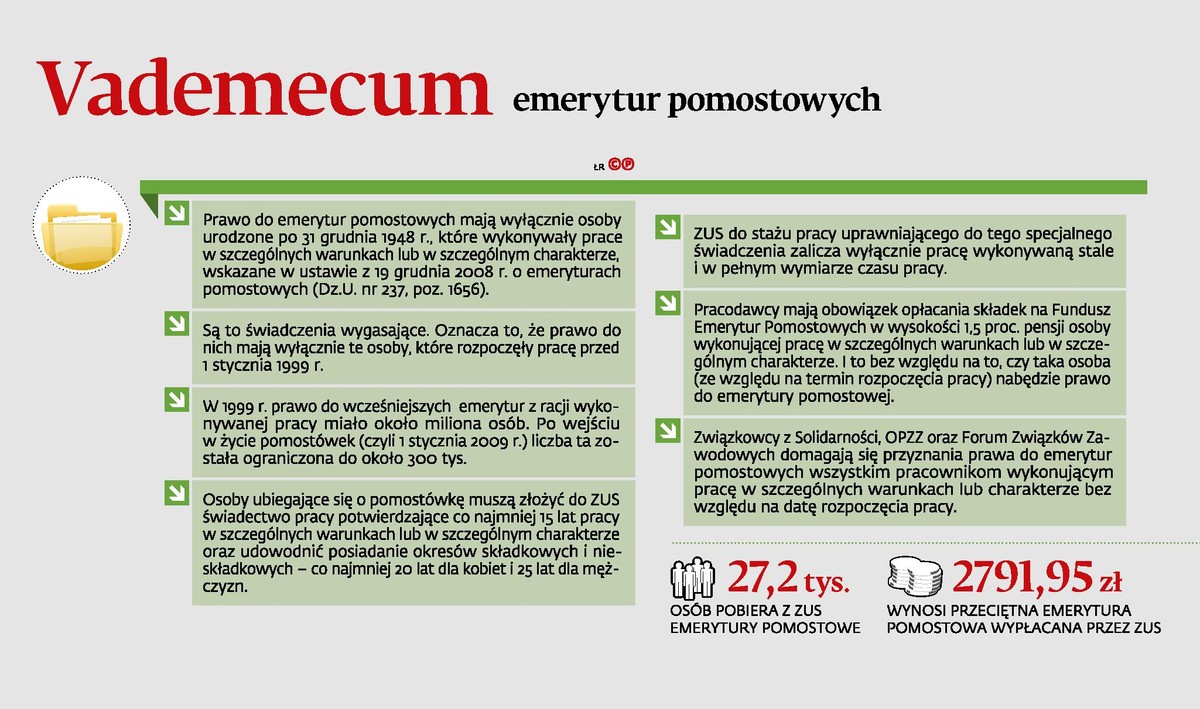 Vademecum emerytur pomostowych