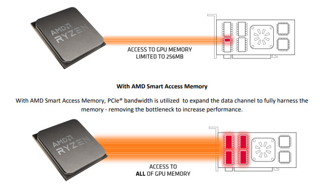 AMD Smart Access Memory 