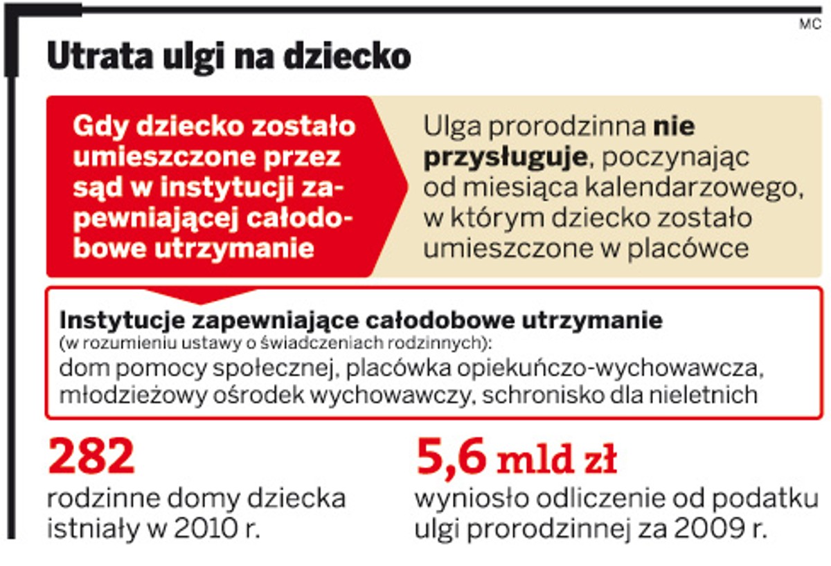 Utrata ulgi na dziecko