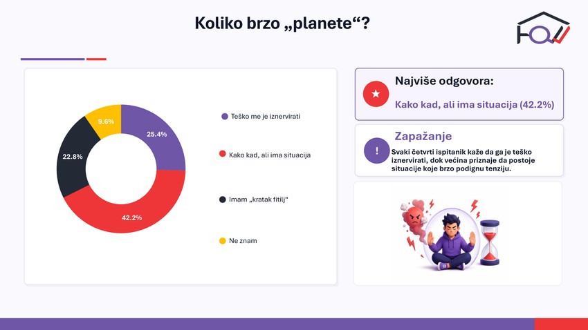 Rezultati istraživanja - individualne i društvene napetosti u Srbiji