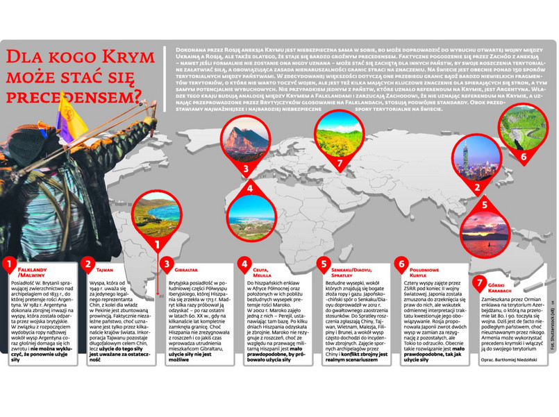 Kto skorzysta na precedensie Krymu? INFOGRAFIKA