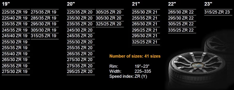 Rozmiary opony Continental SportContact 6