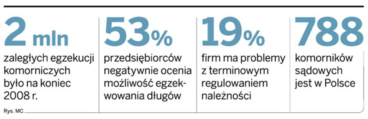 Komornicy chcą decydować o swoim wynagrodzeniu