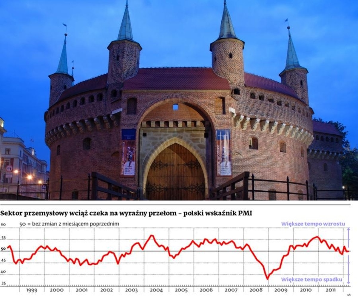 Polski wskaźnik PMI, fot Shutterstock