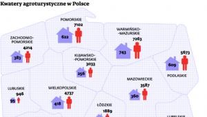 Kwatery agroturystyczne w Polsce