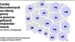 Liczba bezrobotnych na ofertę pracy w poszczególnych województwach
