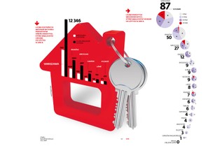 To stolica ciągnie deweloperkę. Co trzecia inwestycja w 2016 r. powstanie w Warszawie