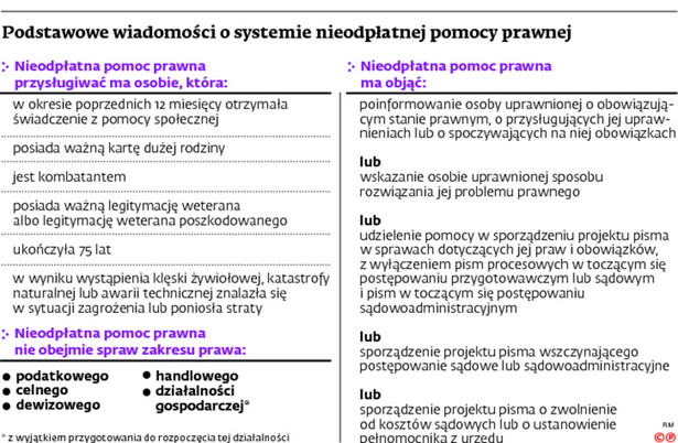 Podstawowe wiadomości o systemie nieodpłatnej pomocy prawnej