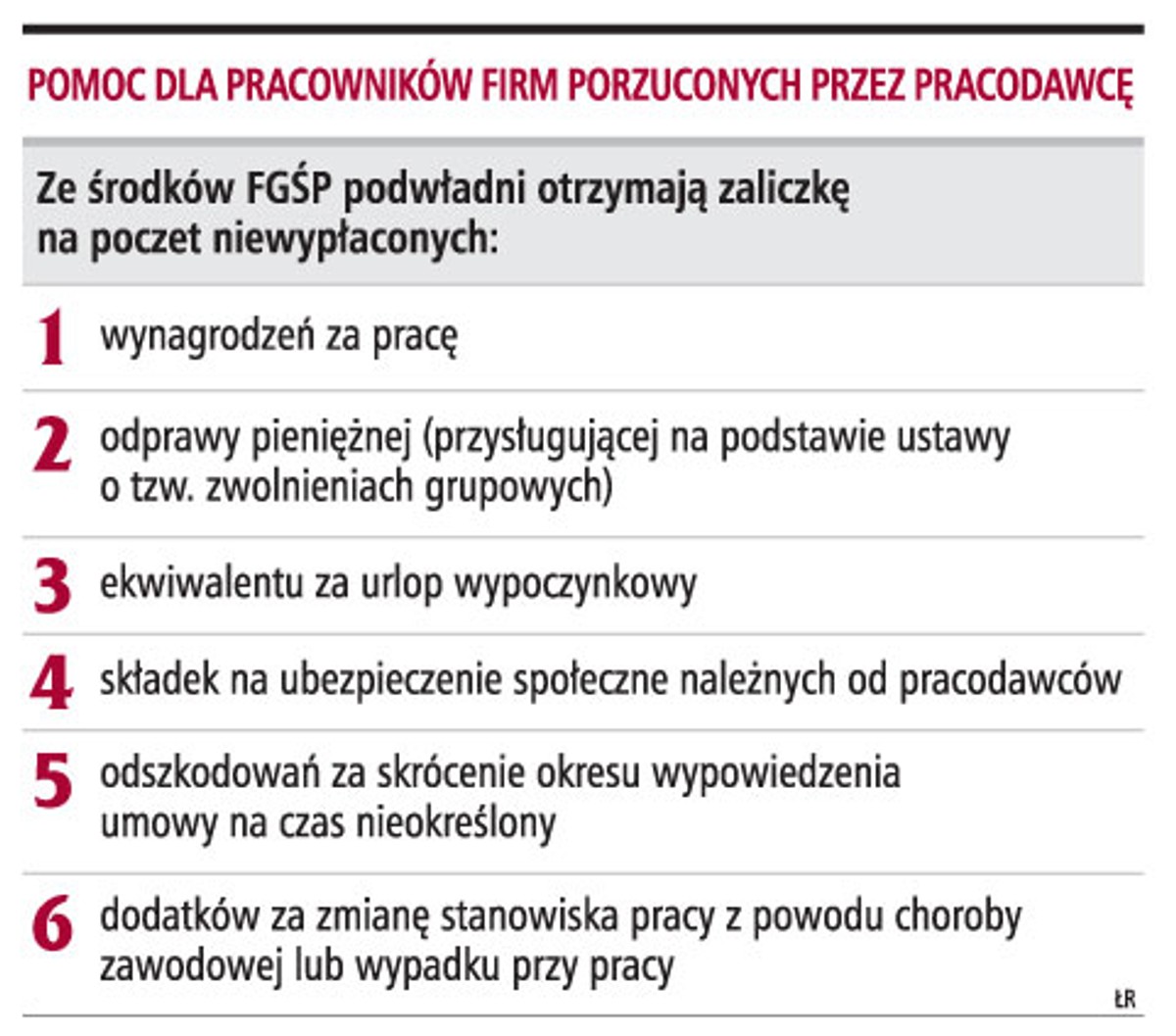 Pomoc dla pracowników firm porzuconych przez pracodawcę