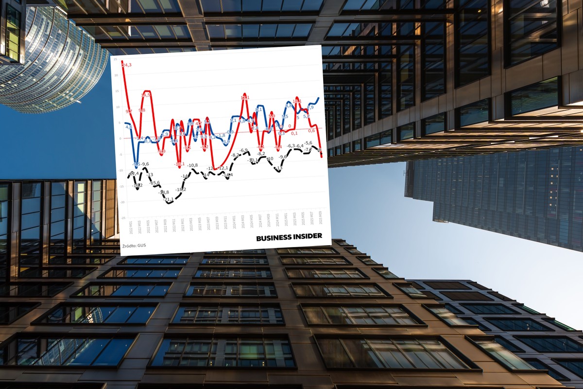 Gaśnie pesymizm w gospodarce. W trzech branżach znacząca poprawa