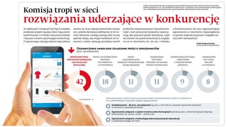 KE tropi w sieci rozwiązania uderzające w konkurencję