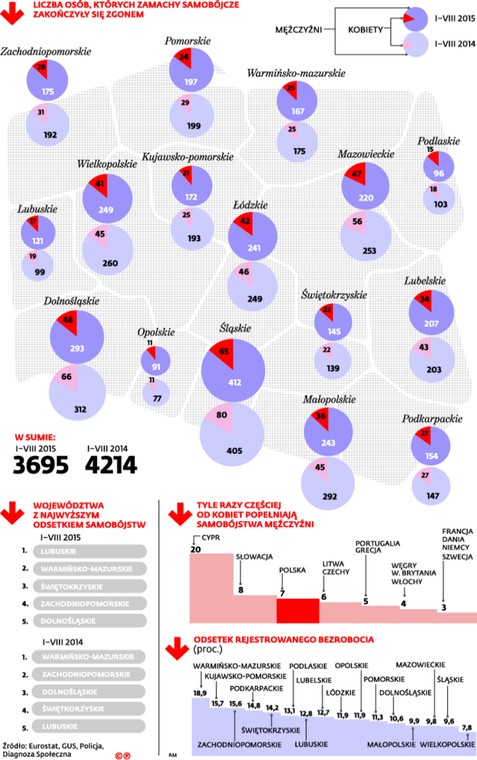 Samobójstwa w Polsce