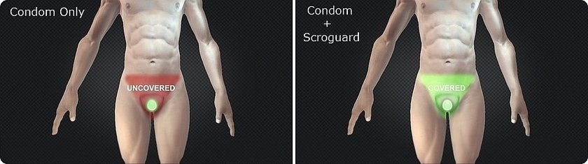 Scroguard