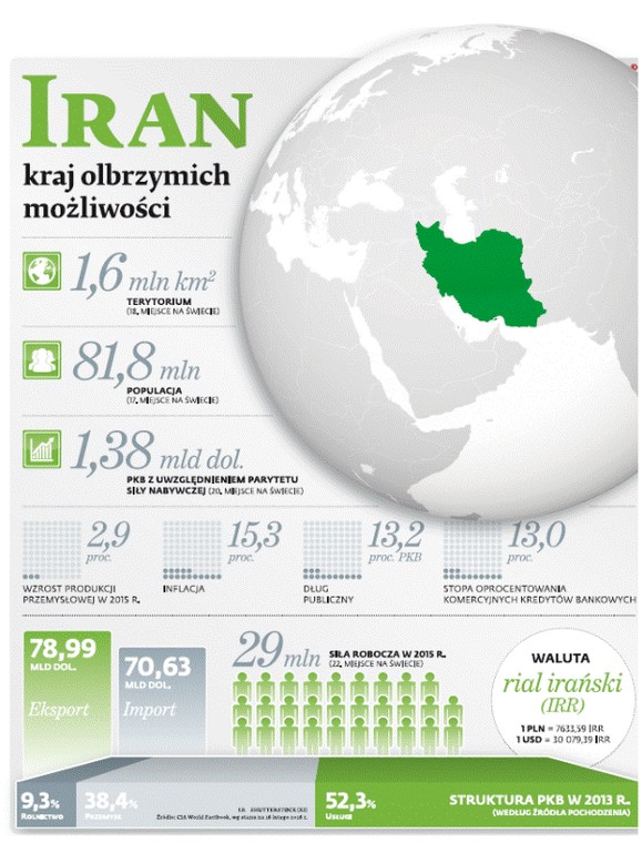 Iran kraj olbrzymich możliwości