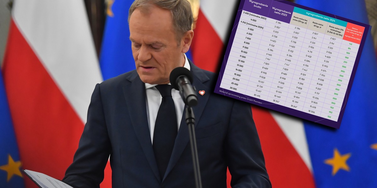 Donald Tusk