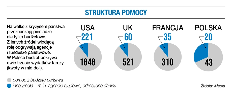 Struktura pomocy