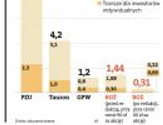 Minister Grad przesadził z wyceną BGŻ. Dlatego poległ