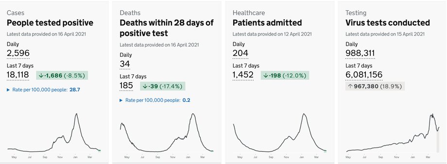 Dane o nowych zarażeniach, zgonach, hospitalizacjach i wykonanych testach na koronawirusa, stan na 16 kwietnia 2021 r. 