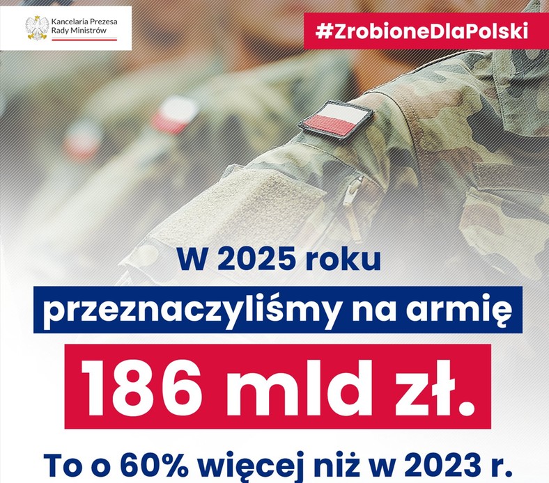 Polska armia 2025