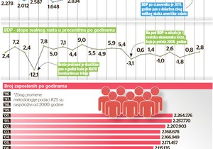 vladari i ekonomija2