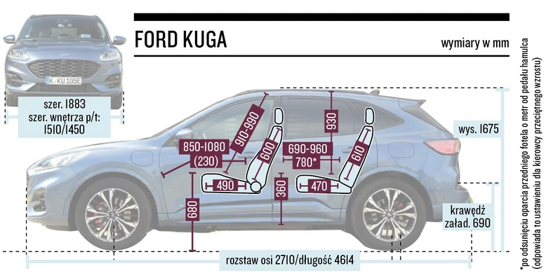 Schemat wymiarów – Ford Kuga