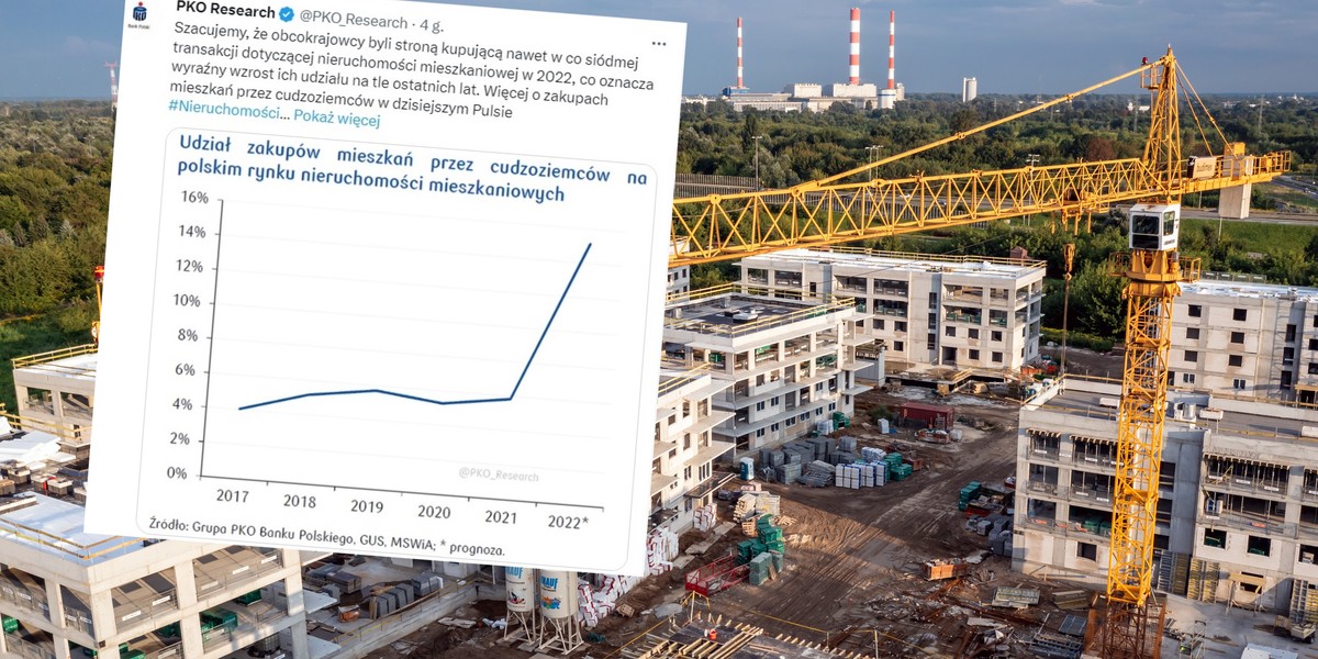 Cudzoziemcy zwiększyli zakupy mieszkań w Polsce