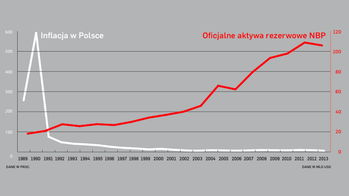 Inflacja w Polsce i NBP