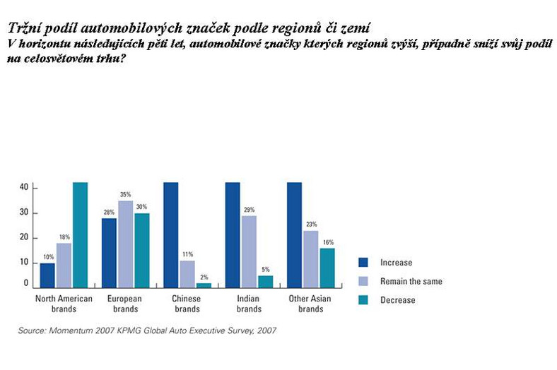 Przyszłość motoryzacji: bankructwa, hybrydy, sukces azjatyckich producentów