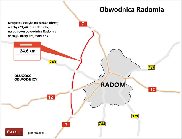 Obwodnica Radomia