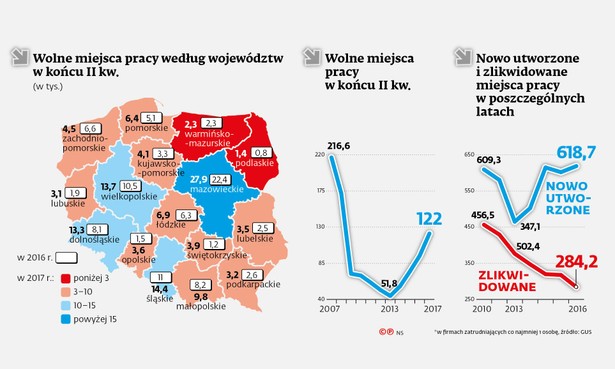 Wolne miejsca pracy w woj.