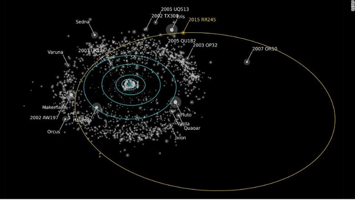 Międzynarodowy zespół astronomów odkrył nową planetę karłowatą w Układzie Słonecznym. Nazwano ją 2015 RR245. Planeta krąży wokół Słońca w dysku ciał lodowatych daleko za orbitą Neptuna. Nowy obiekt ma średnicę 700 kilometrów, a jedno okrążenie Słońca zajmuje jej około 700 lat.