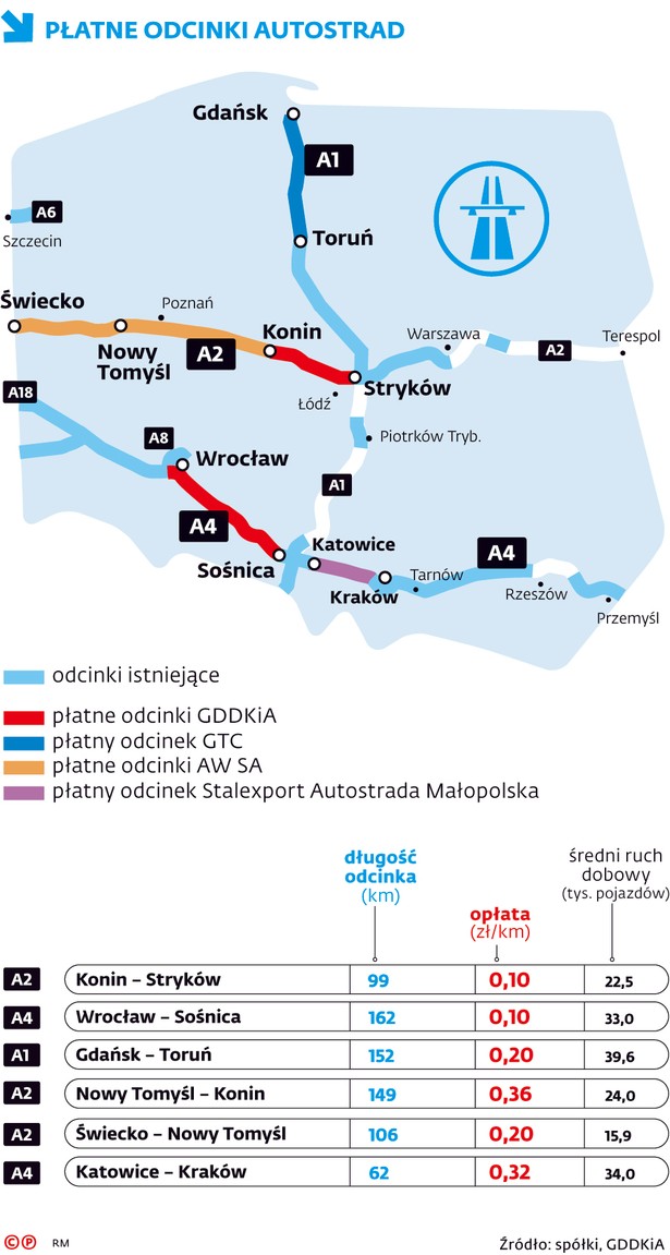 Płatne odcinki autostrad