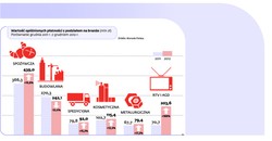Drobny handel na prostej do bankructwa