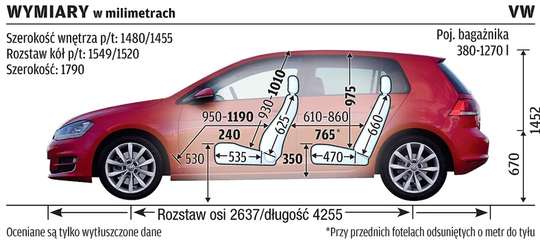 Audi A3 kontra Volkswagen Golf, Skoda Octavia i Seat Leon: rodzinny pojedynek