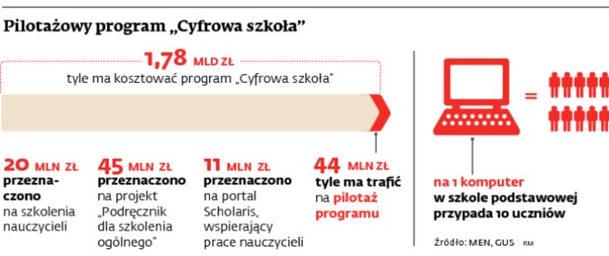 Pilotażowy program „Cyfrowa szkoła”