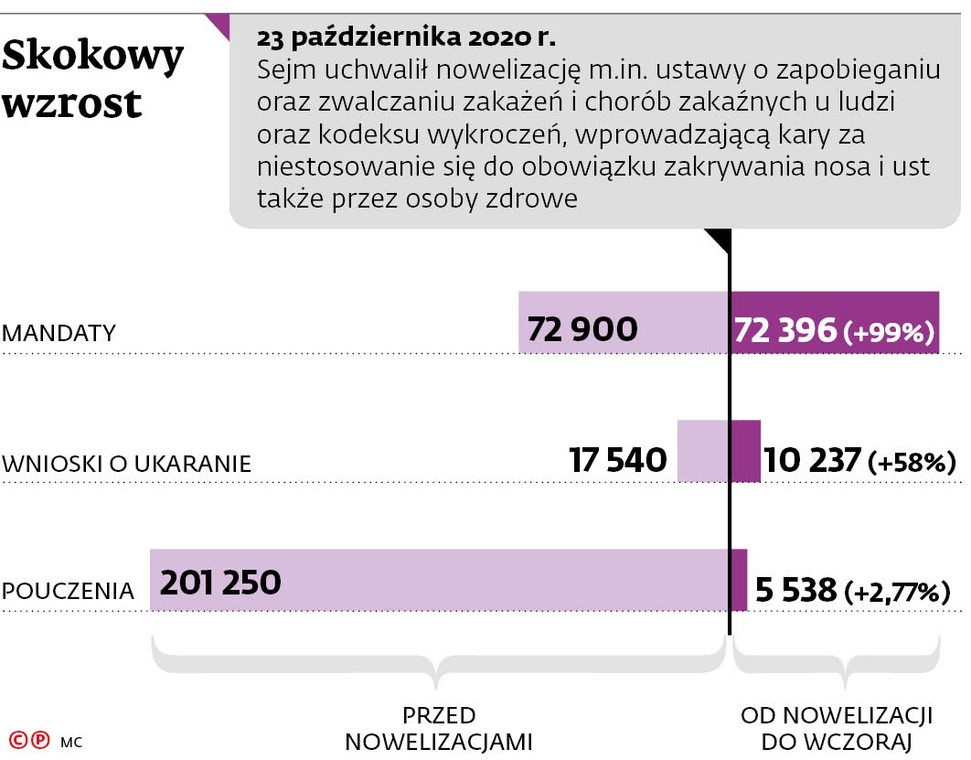 Skokowy wzrost