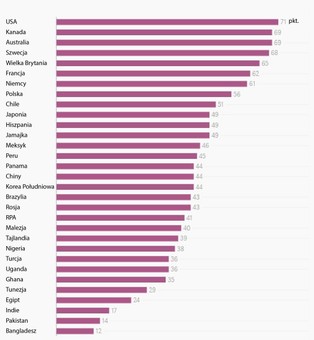 Najlepsze kraje dla businesswoman. Polska w czołówce rankingu