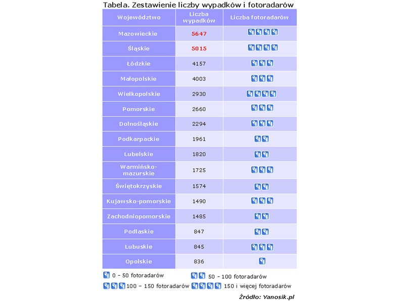 Nowe fotoradary celują w nasze kieszenie