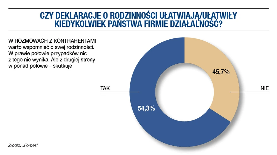 Czy bycie firmą rodzinną pomaga w rozmowach z kontrahentami?